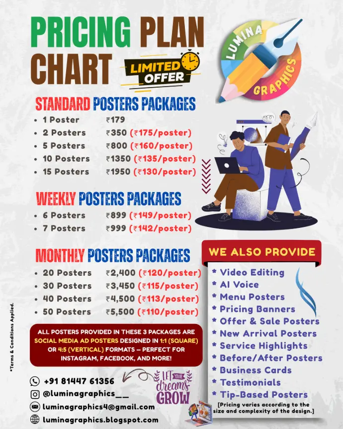 Choose from our affordable poster design packages tailored for every business need. Get professional, eye-catching posters at the best price to boost your brand visibility.
